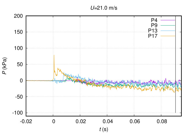 Figure 27