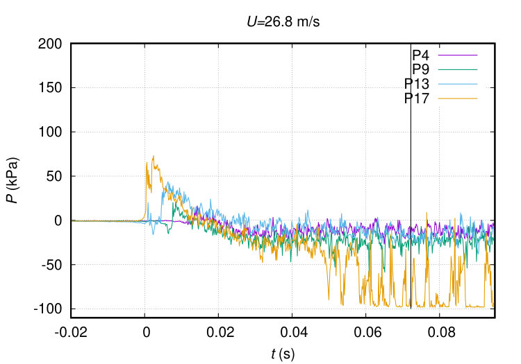 Figure 28