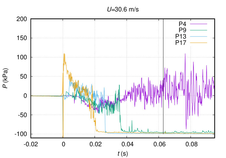 Figure 29
