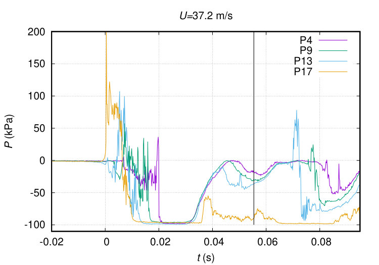 Figure 30