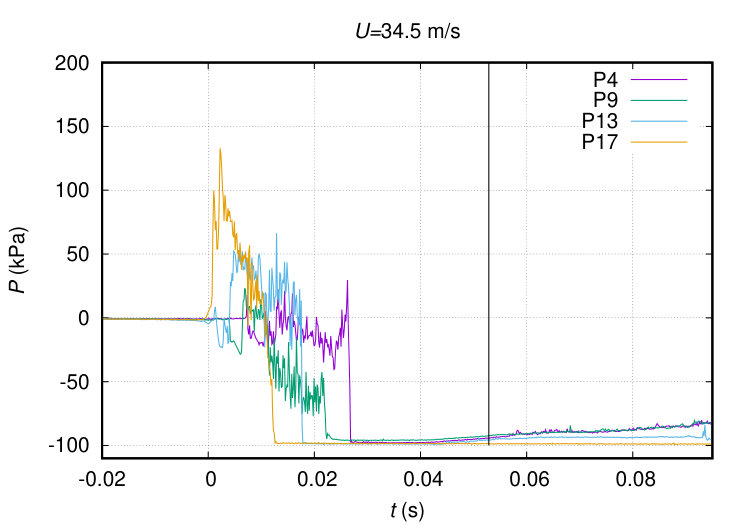 Figure 31
