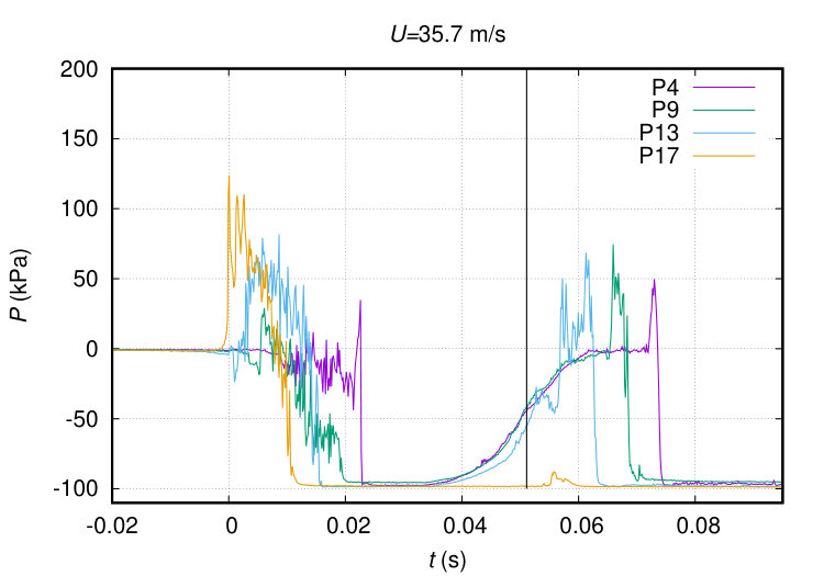 Figure 32