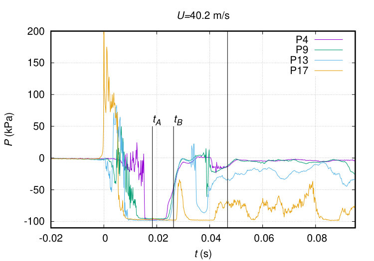 Figure 33