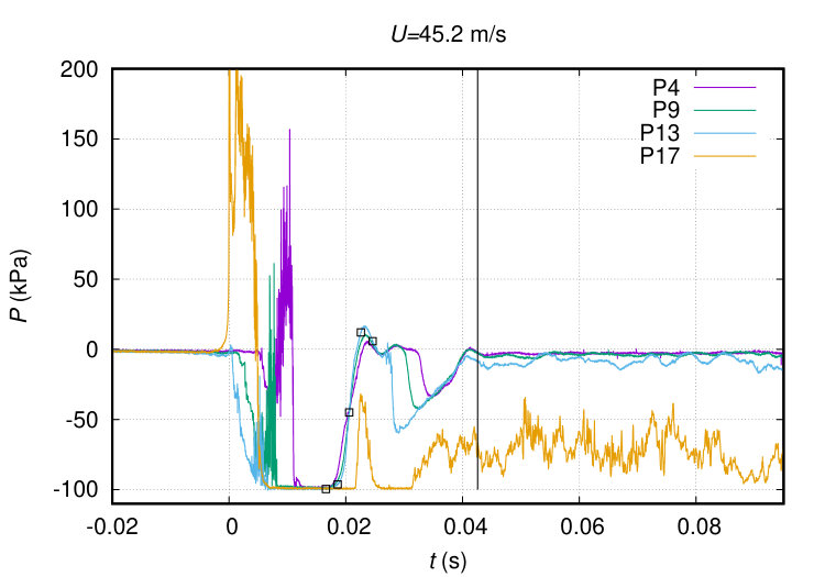 Figure 34
