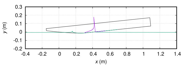 Figure 35