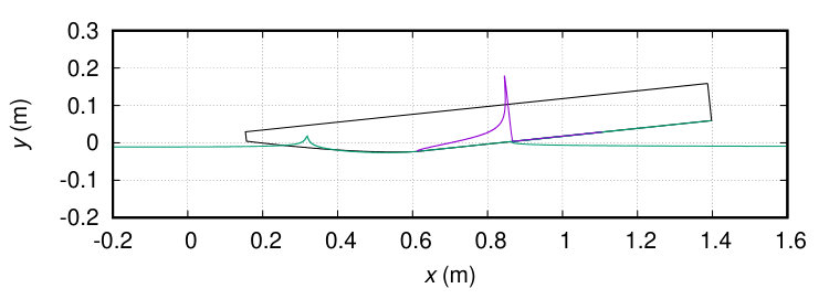 Figure 36
