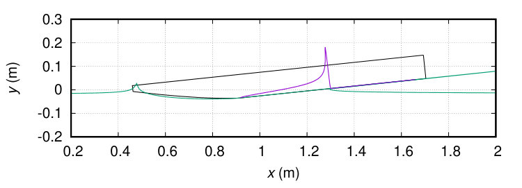 Figure 37