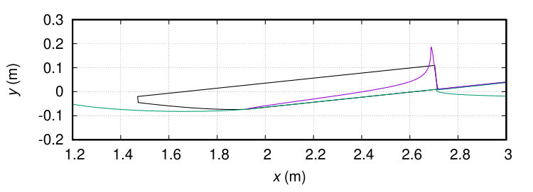 Figure 38