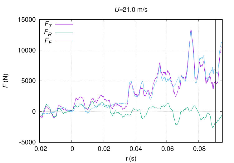 Figure 39