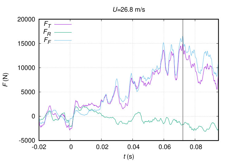Figure 40