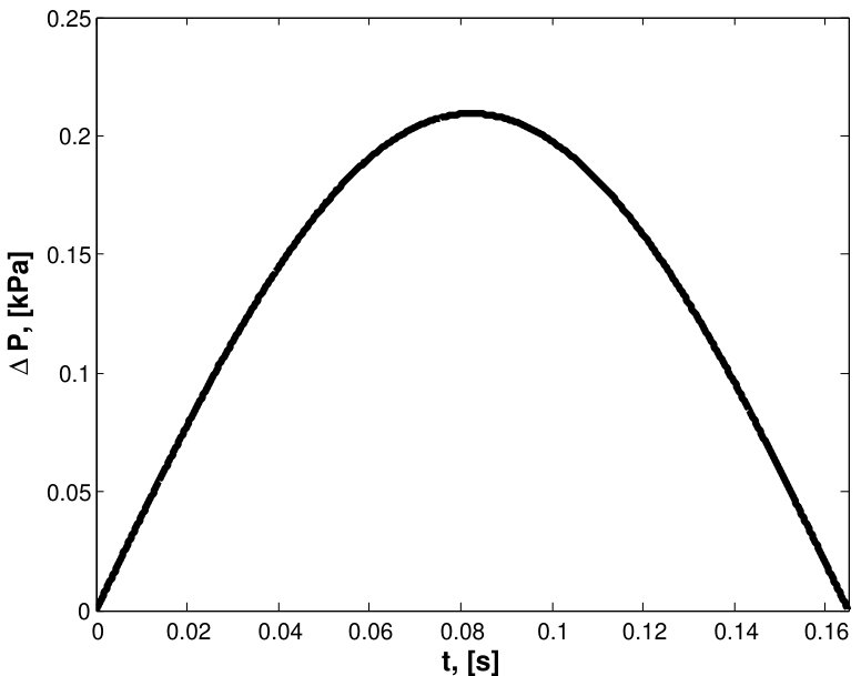 Figure 8