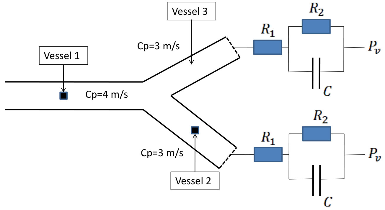 Figure 14