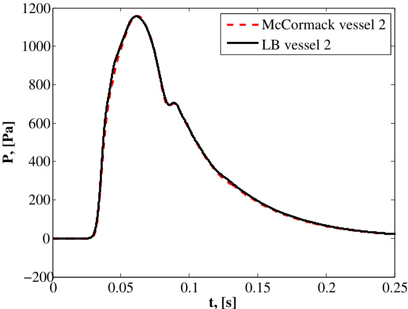 Figure 16