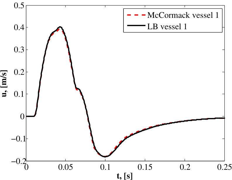 Figure 17