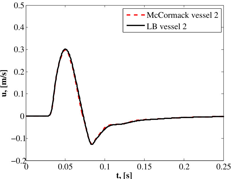 Figure 18