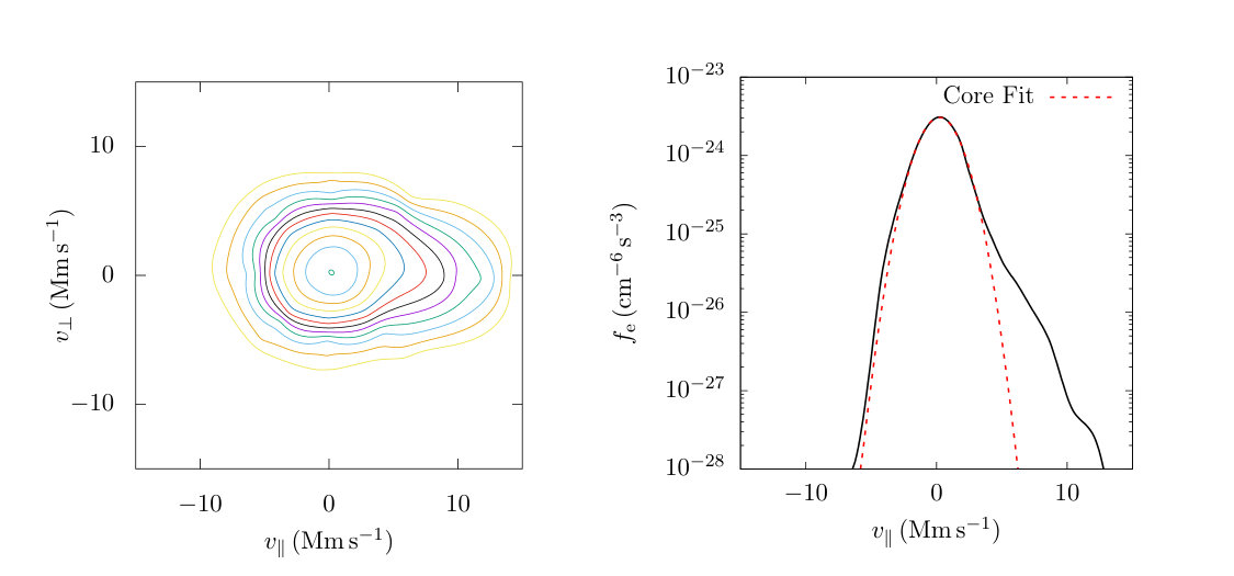 Figure 8