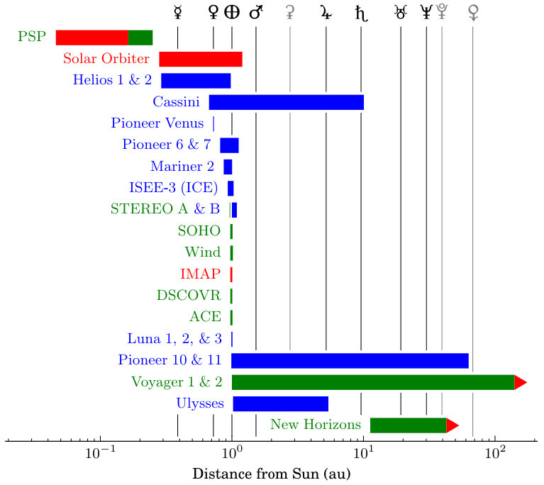 Figure 13