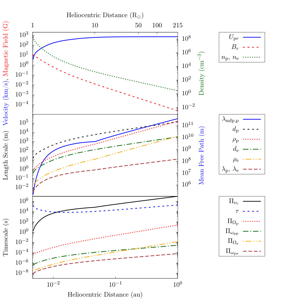 Figure 17