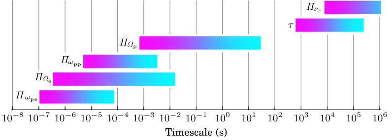 Figure 19