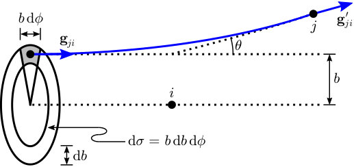 Figure 20