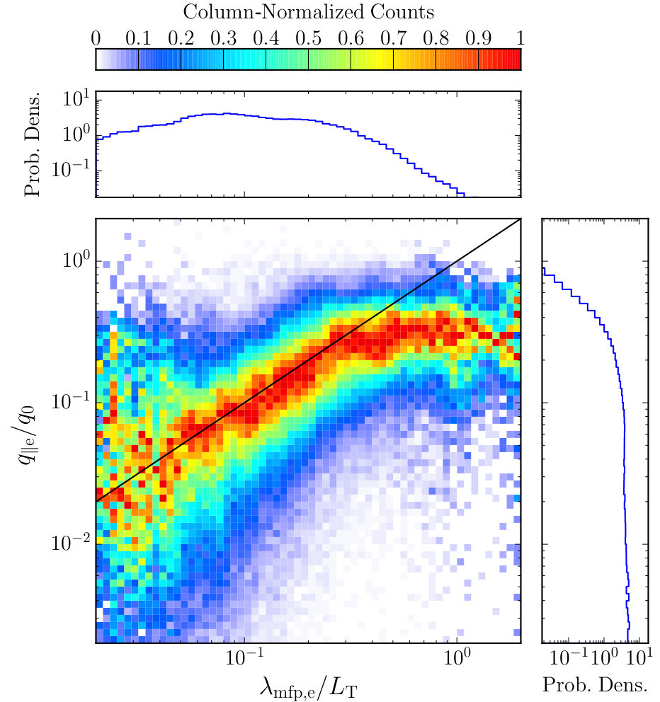 Figure 21