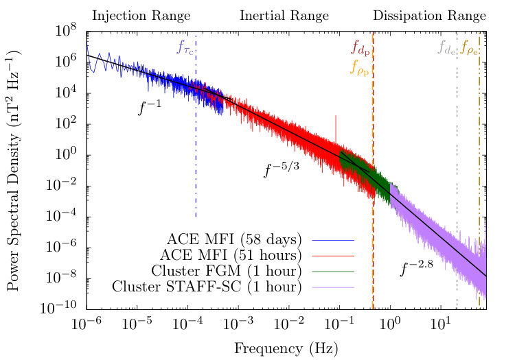 Figure 22