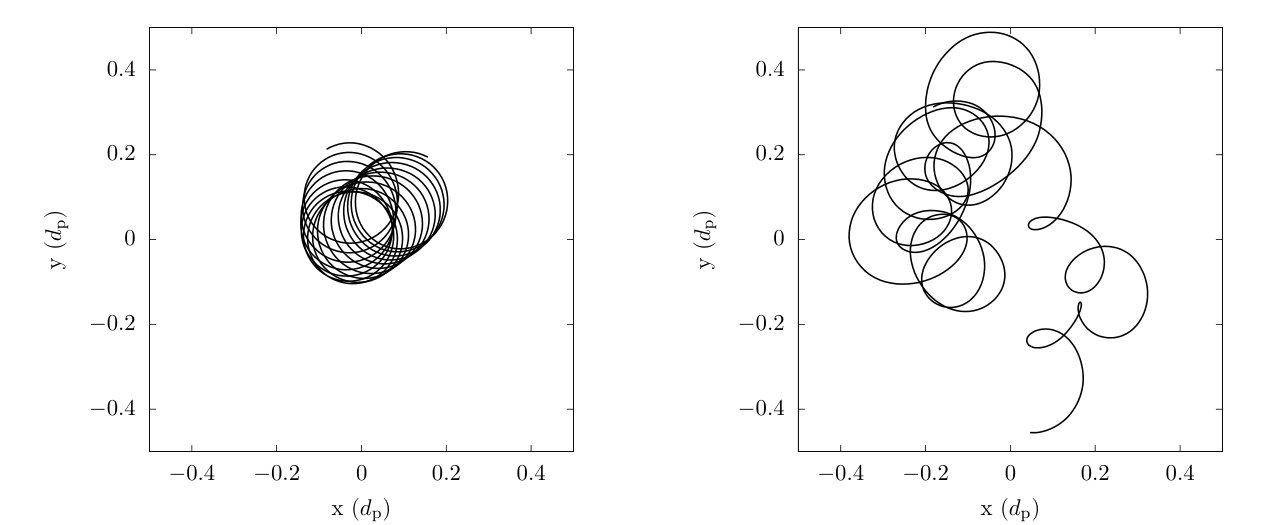 Figure 23