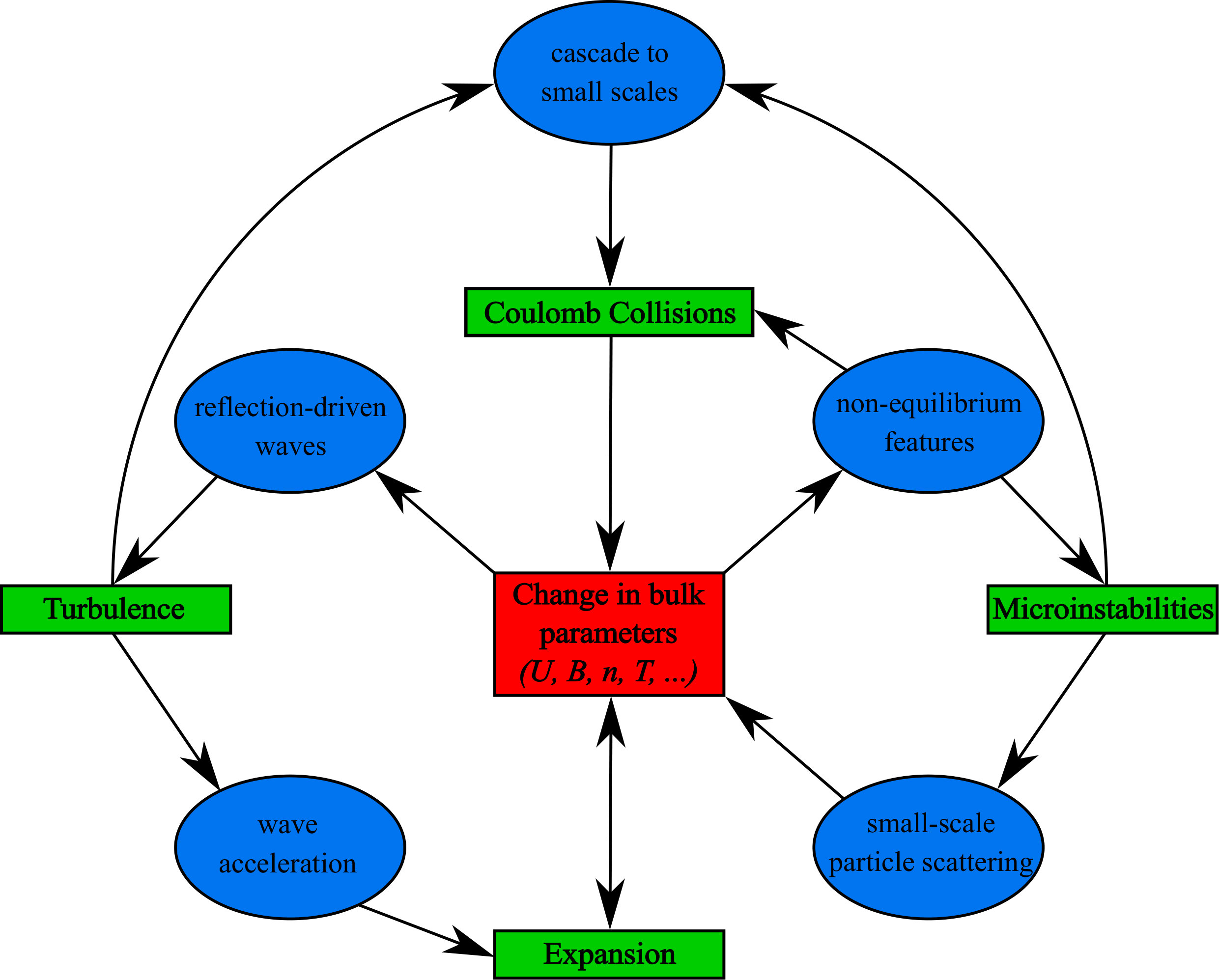 Figure 24