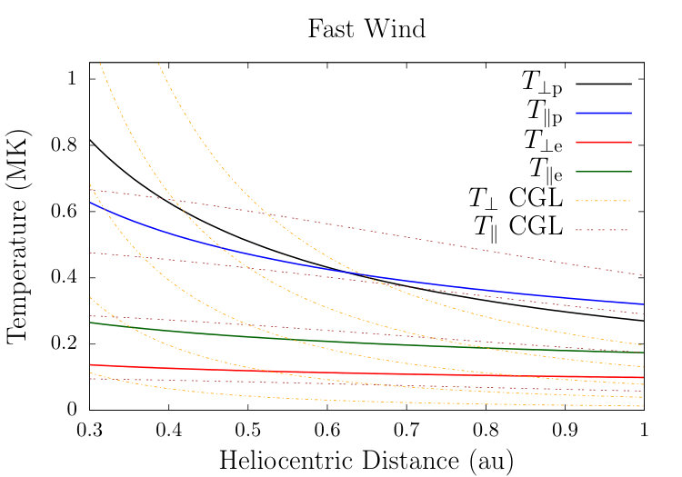 Figure 25