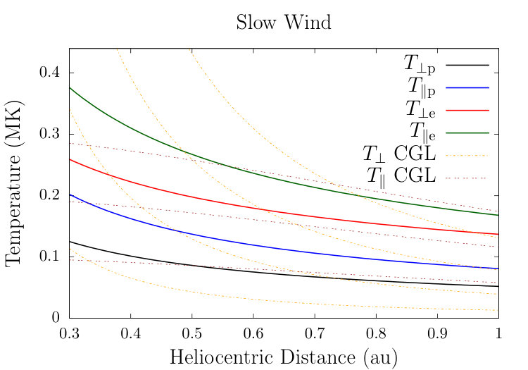 Figure 26
