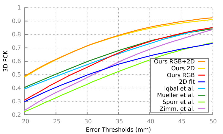 Figure 15