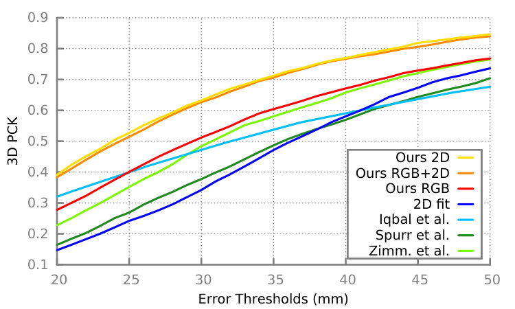 Figure 16