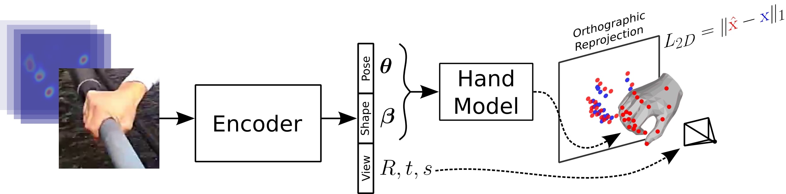 Figure 17