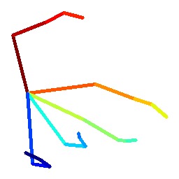 Figure 40