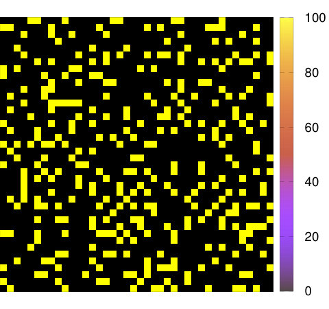 Figure 0