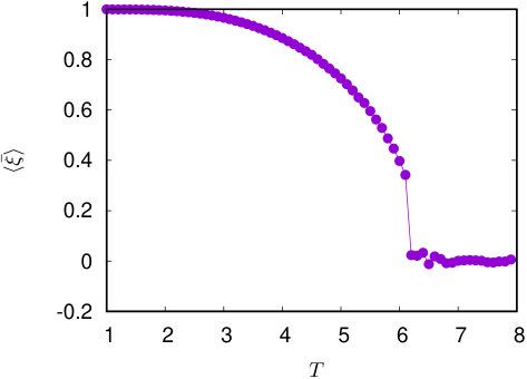 Figure 20