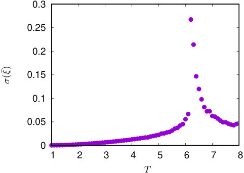Figure 21