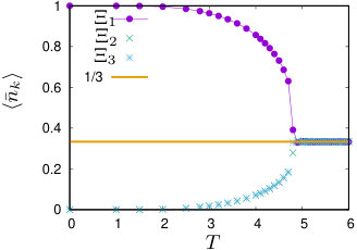 Figure 22