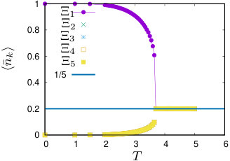 Figure 24