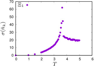 Figure 27