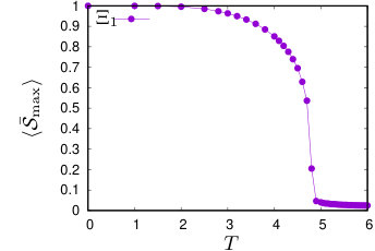 Figure 28