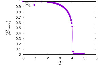 Figure 29