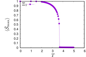 Figure 30