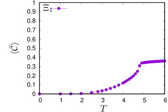 Figure 31