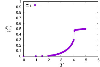 Figure 32