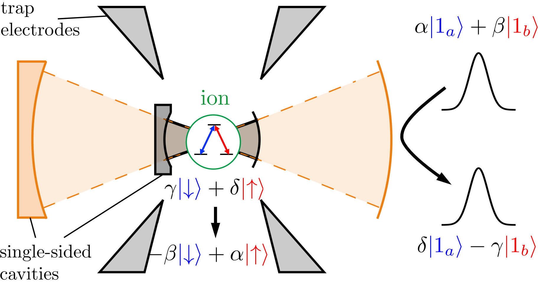 Figure 0