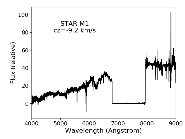Figure 10