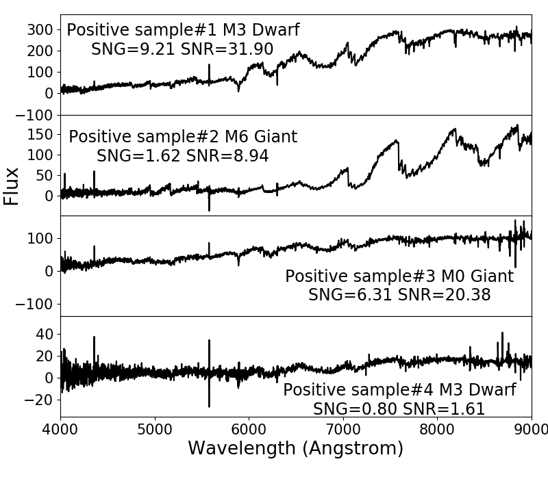 Figure 17