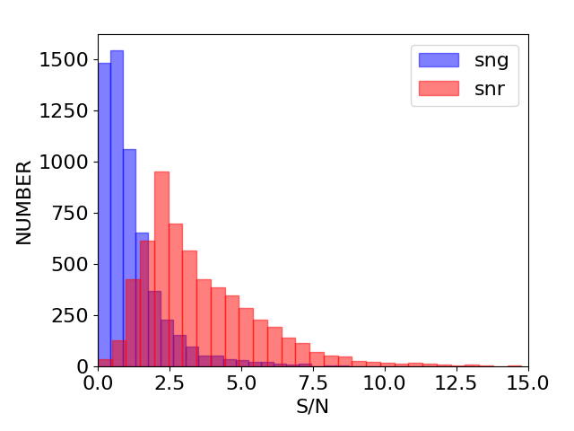 Figure 18