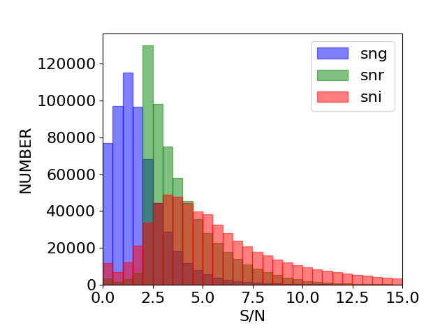 Figure 19